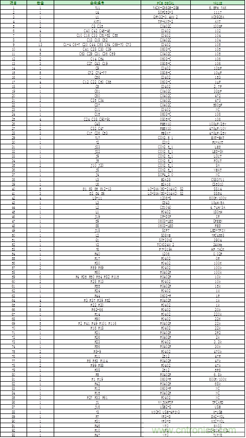 戶外藍牙音箱如何在兩節鋰電池7.4V輸出相當鉛酸電池12V供電的功率？