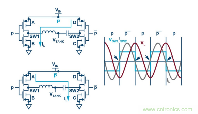 簡化無線電池充電器設計，AutoResonant技術是個不錯的選擇噢~