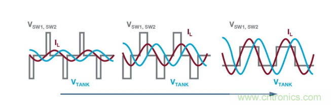 簡化無線電池充電器設計，AutoResonant技術是個不錯的選擇噢~