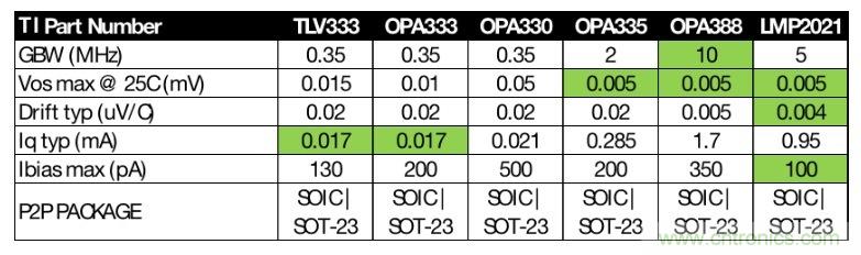 如何快速設計紅外體溫檢測儀？