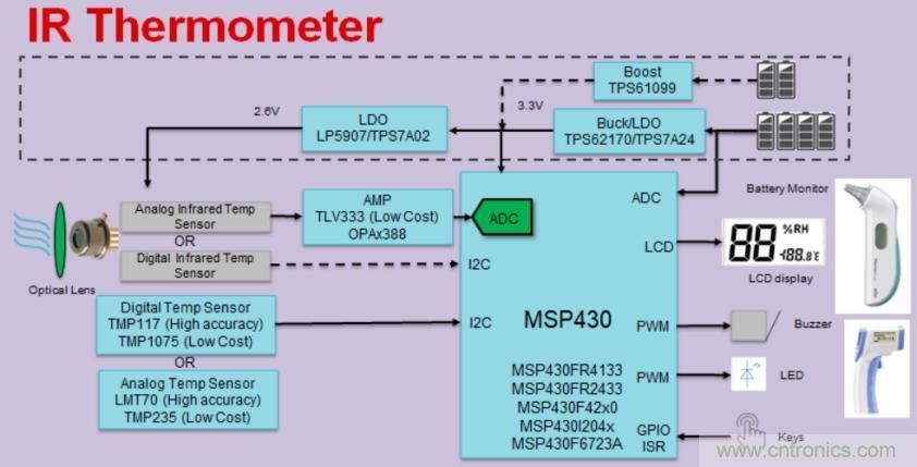 如何快速設計紅外體溫檢測儀？