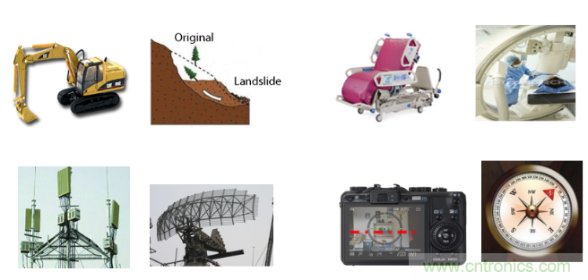 如何提高傾角測量精度？這款三軸傾角測量解決方案就足夠了~