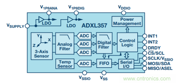 如何提高傾角測量精度？這款三軸傾角測量解決方案就足夠了~