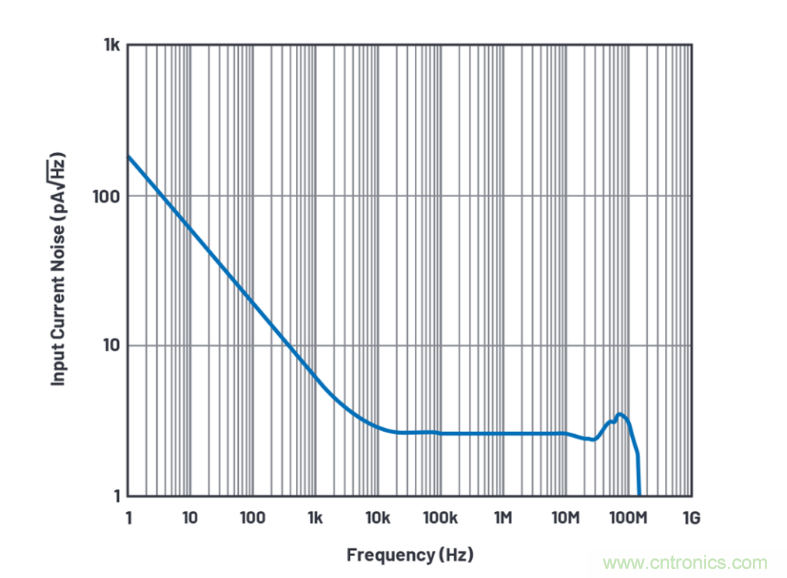 求助！如何解決設計中更高頻率下產生更大的噪音問題？