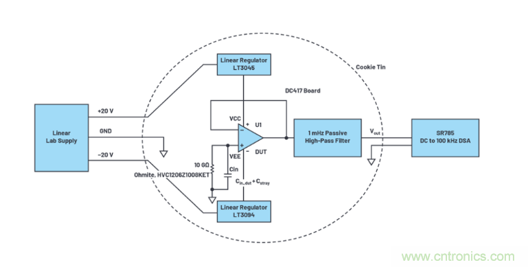 求助！如何解決設計中更高頻率下產生更大的噪音問題？