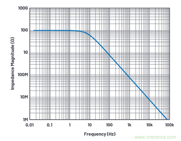 求助！如何解決設計中更高頻率下產生更大的噪音問題？