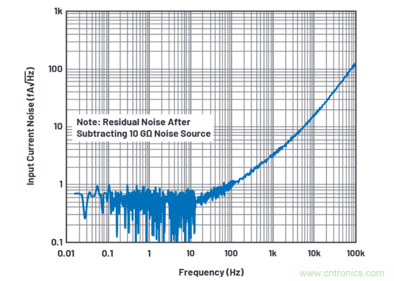 求助！如何解決設計中更高頻率下產生更大的噪音問題？