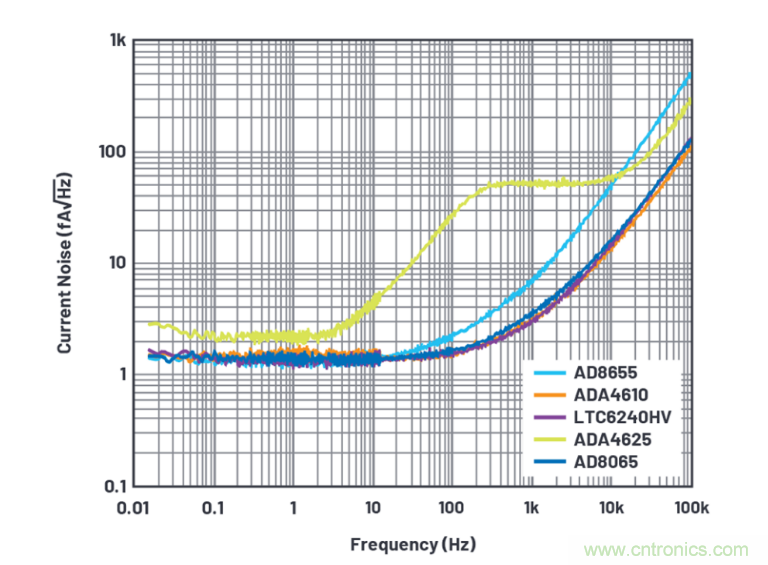 求助！如何解決設計中更高頻率下產生更大的噪音問題？