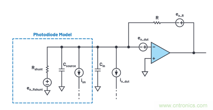 求助！如何解決設計中更高頻率下產生更大的噪音問題？