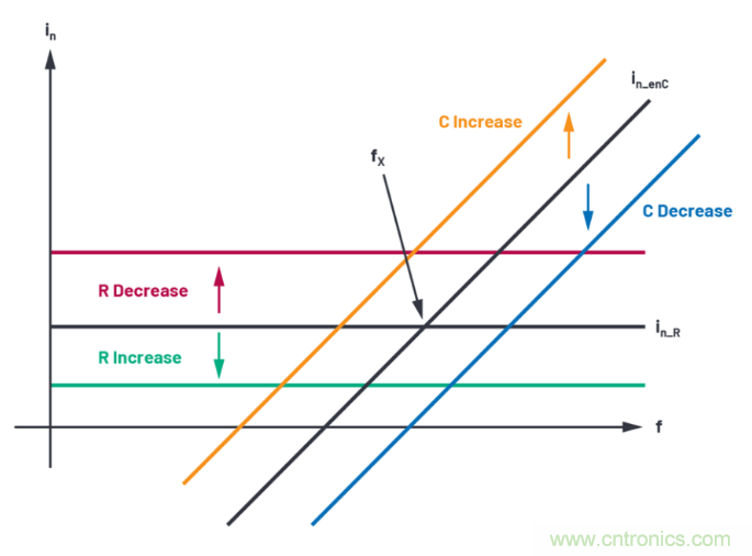 求助！如何解決設計中更高頻率下產生更大的噪音問題？
