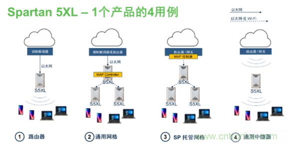 安森美Quantenna的Wi-Fi 6和Wi-Fi 6E 技術與方案使聯接更快、更廣、更高效