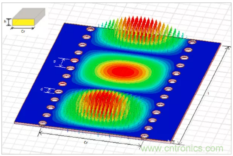 影響毫米波電路的幾個關鍵問題：設計傳輸線、選擇PCB板、性能優化