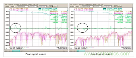 影響毫米波電路的幾個關鍵問題：設計傳輸線、選擇PCB板、性能優化