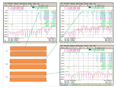 影響毫米波電路的幾個關鍵問題：設計傳輸線、選擇PCB板、性能優化