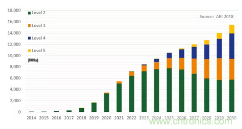 影響毫米波電路的幾個關鍵問題：設計傳輸線、選擇PCB板、性能優化