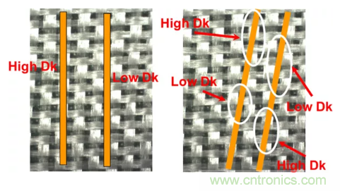 影響毫米波電路的幾個關鍵問題：設計傳輸線、選擇PCB板、性能優化