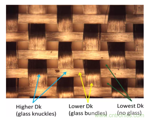影響毫米波電路的幾個關鍵問題：設計傳輸線、選擇PCB板、性能優化