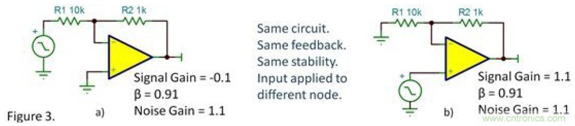 反向衰減器，G=-0.1&hellip;&hellip;會不穩定嗎？