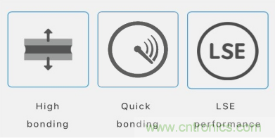 5G高頻時代下，電子設備怎麼粘？德莎推出高性能PET雙麵膠帶