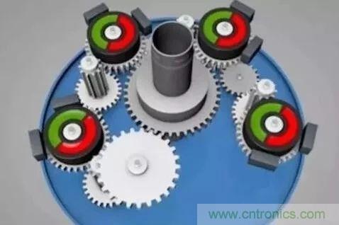 如何用PLC控製實現編碼器的定位功能？