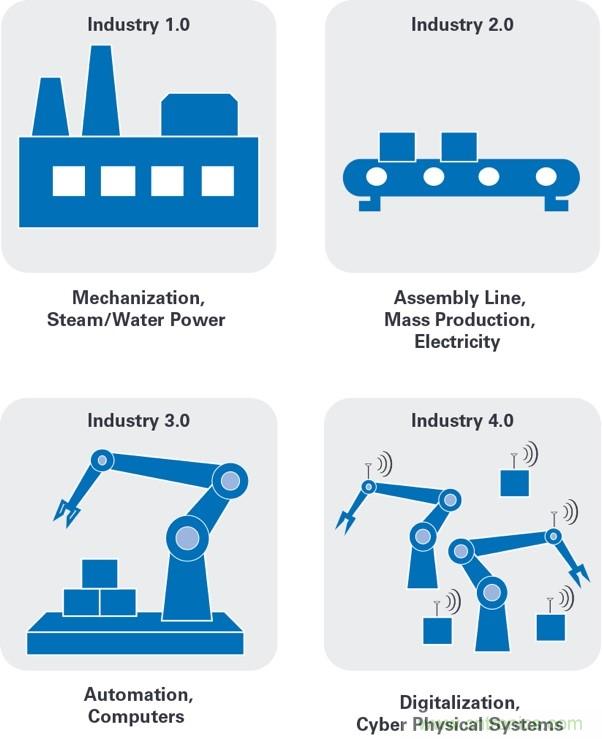 適用於滑環應用的60 GHz無線數據互聯