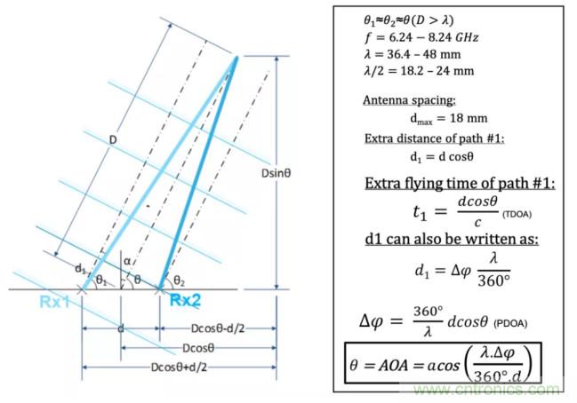 深度解讀UWB技術：厘米級安全實時定位是如何實現的？