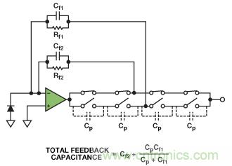 可編程增益跨阻放大器使光譜係統的動態範圍達到最大