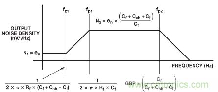 可編程增益跨阻放大器使光譜係統的動態範圍達到最大