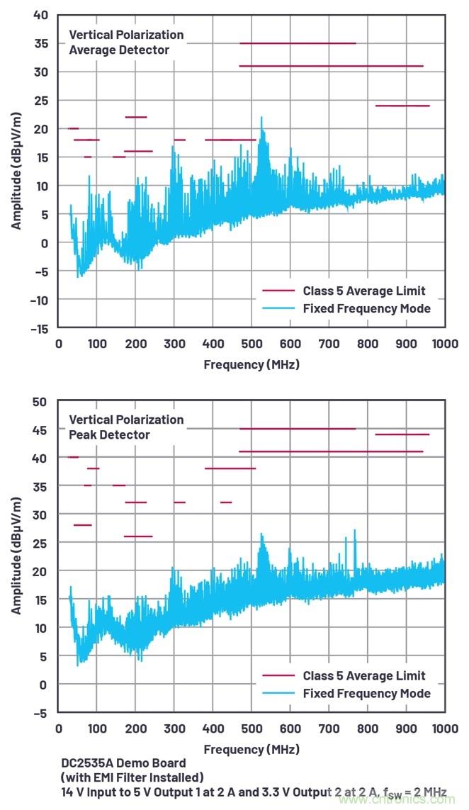 具有6.2 &micro;A靜態電流的雙通道、42 V、2 A、單片、同步降壓型Silent Switcher 2穩壓器
