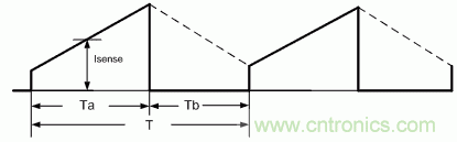 數字控製提高了無橋接PFC性能