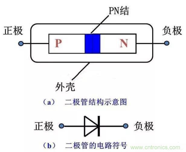 PN結為什麼可以單向導電？PN結單向導電原理