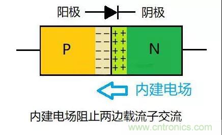 PN結為什麼可以單向導電？PN結單向導電原理