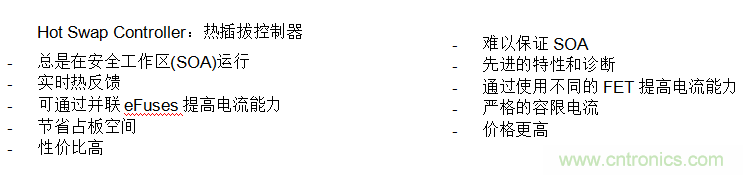 eFuse應對雲應用過流保護的挑戰