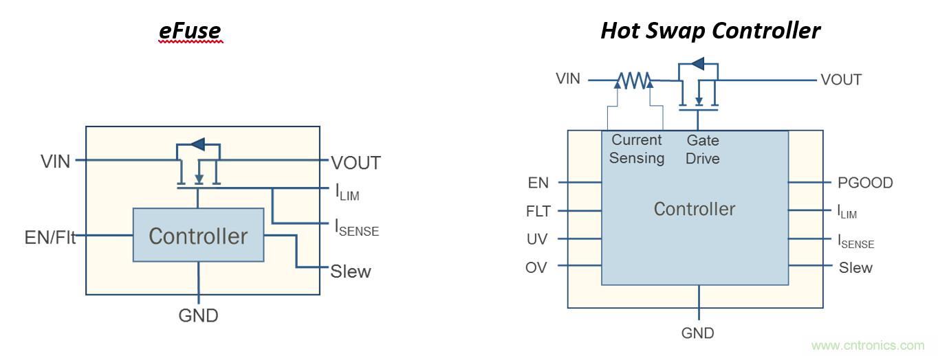 eFuse應對雲應用過流保護的挑戰