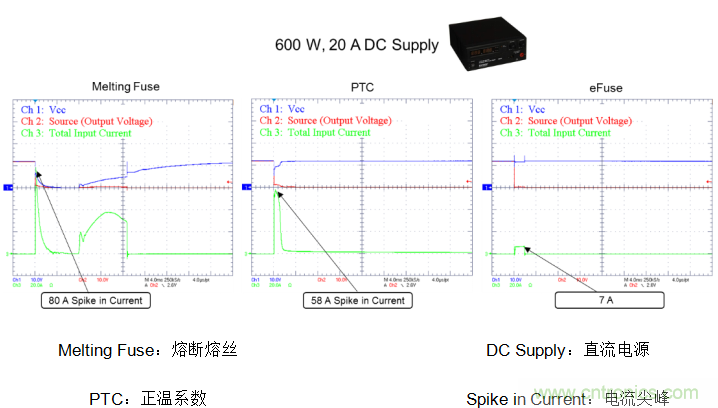 eFuse應對雲應用過流保護的挑戰