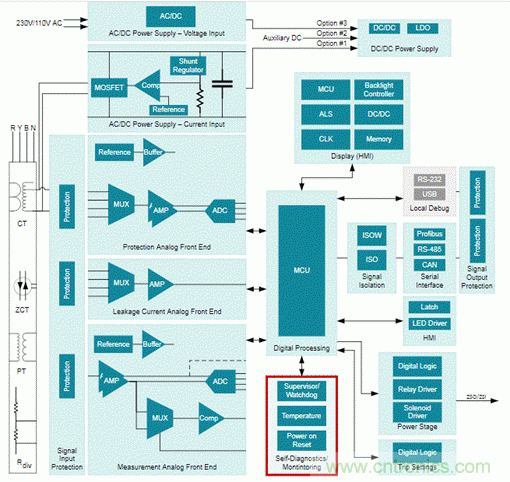 低靜態電流電壓監控器在漏電保護中有何重要作用？