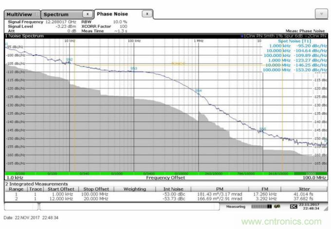 滿足你的嚴苛需求，這款PLL性能Max！
