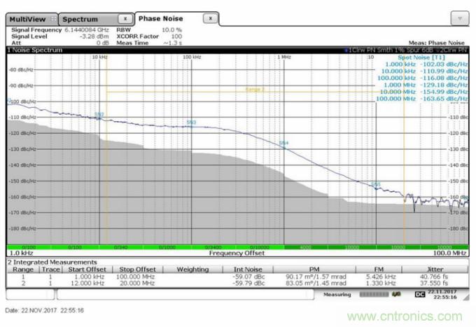 滿足你的嚴苛需求，這款PLL性能Max！