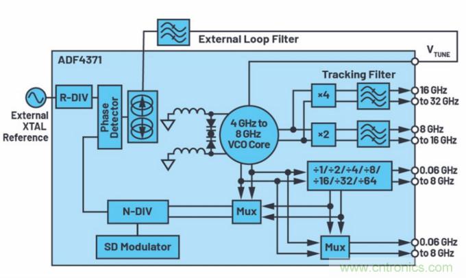 滿足你的嚴苛需求，這款PLL性能Max！