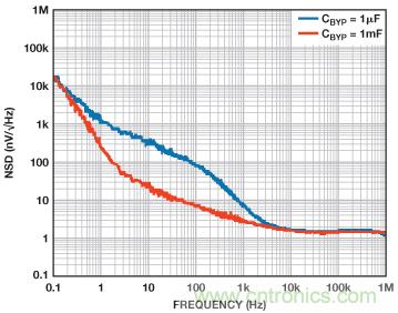 如何設計並調試鎖相環電路