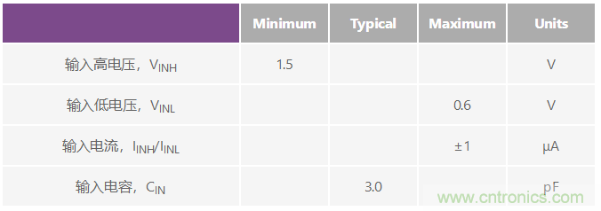 如何設計並調試鎖相環電路