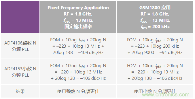 如何設計並調試鎖相環電路