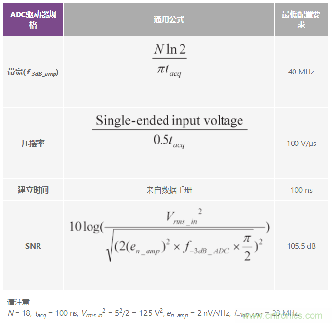 高性能數據采集係統增強數字X射線和MRI的圖像