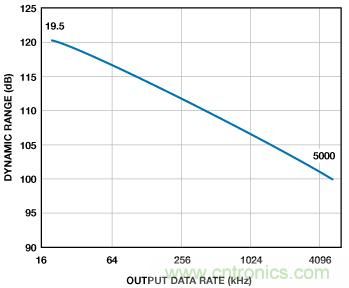 高性能數據采集係統增強數字X射線和MRI的圖像