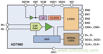 高性能數據采集係統增強數字X射線和MRI的圖像