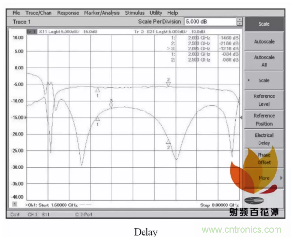 射頻大功率器件TRL校準件的設計與製作