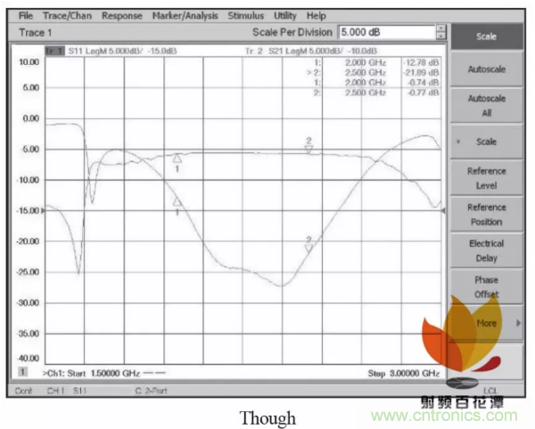 射頻大功率器件TRL校準件的設計與製作