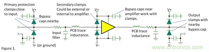 如何提高係統的ESD的承受能力？