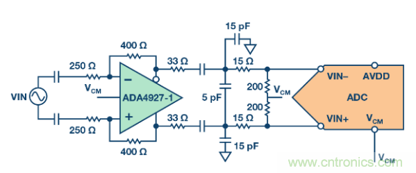 聽說想要出色的線性度，ADC與驅動器更配哦~