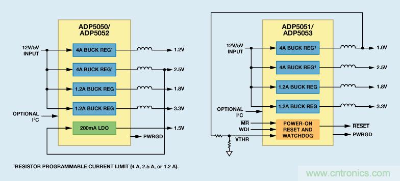 適合空間受限應用的最高功率密度、多軌電源解決方案